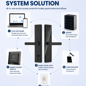 Hotel Smart Door Lock IC card lock HG-IC70